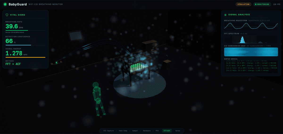 BabyGuard WiFi breathing monitor visualization